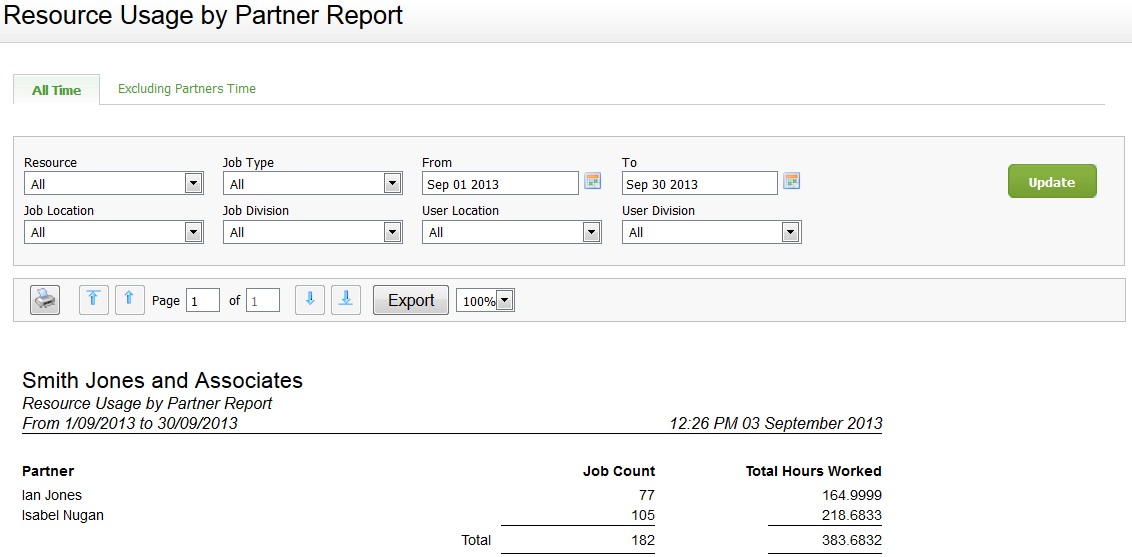 Resource Usage by Partner report